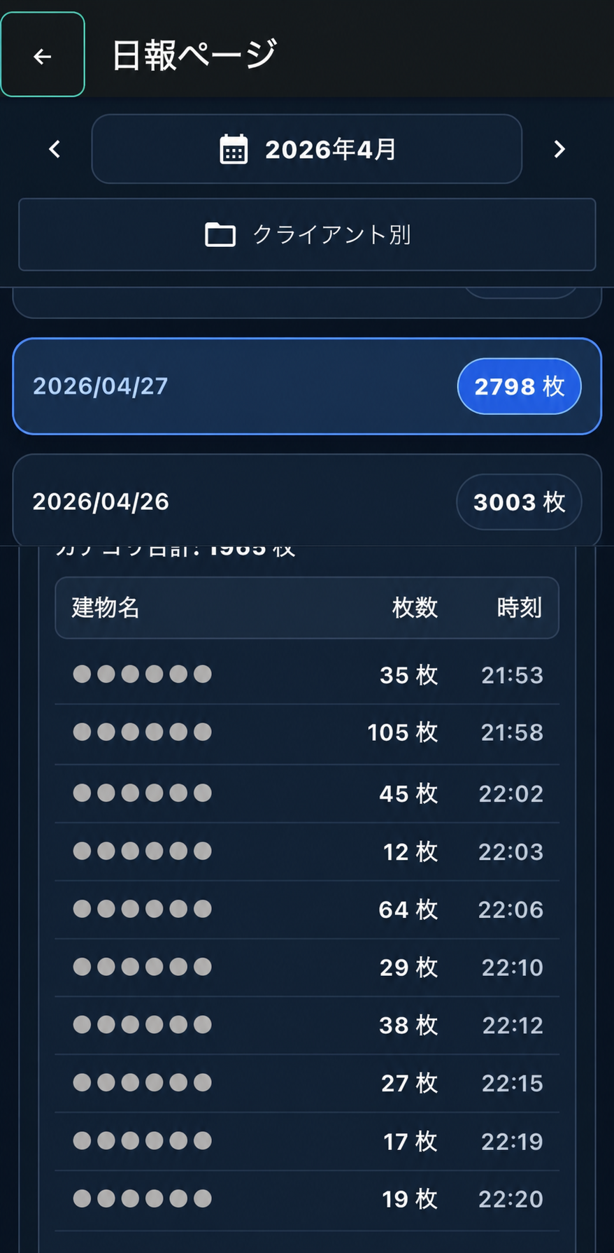 日報詳細画面