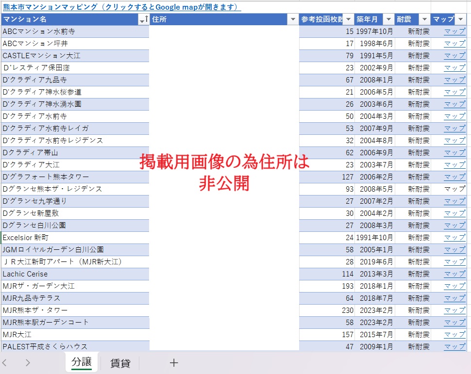 分譲マンションリスト参考画像